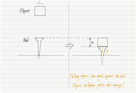Gravitational Potential Energy 的图像结果