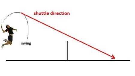 Badminton Jump Smash 的图像结果