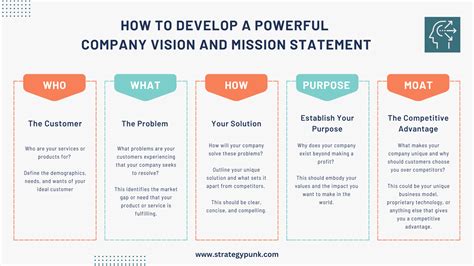 Image result for Company Vision Statement