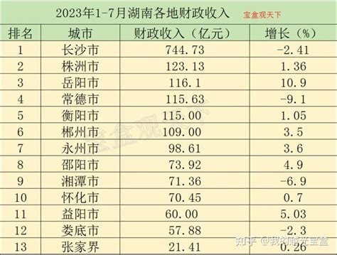 2023岳阳最低工资标准是多少钱一个月