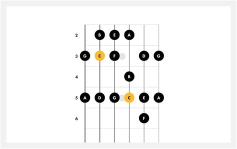 C Major Scale Why The C Major Scale Is One Of The Most Popular In