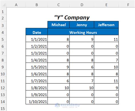 Image result for Conditional Formatting Highlight Row