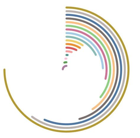 Image result for Tableau Dendrogram Multi-Level