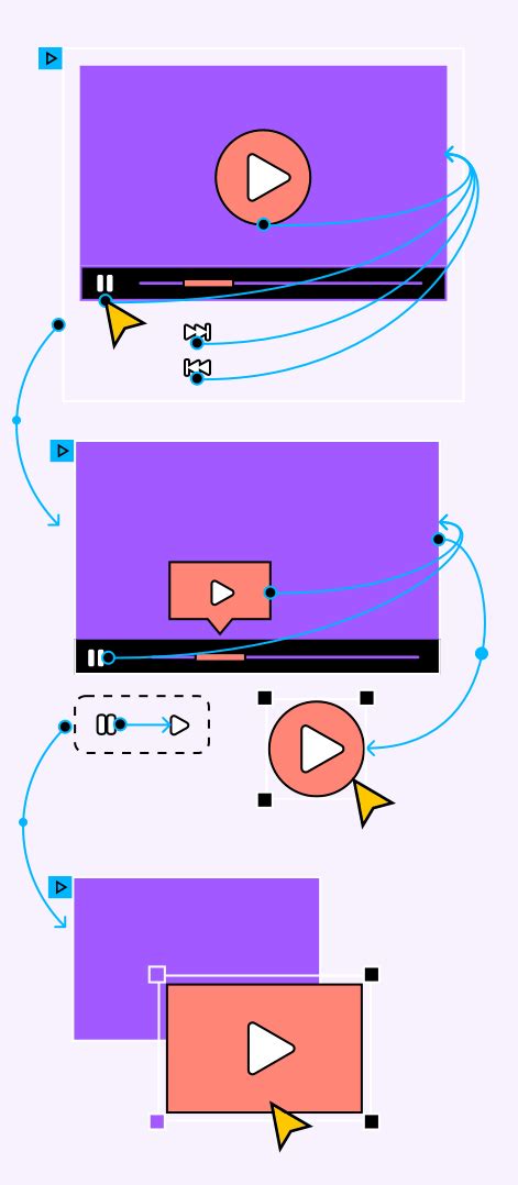 Image result for How to Create an App Prototype