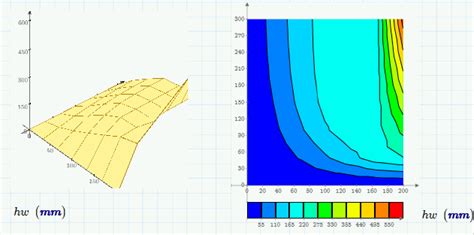 Image result for Time-Variant Ode
