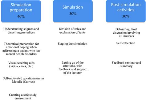 Process Simulation Training 的图像结果