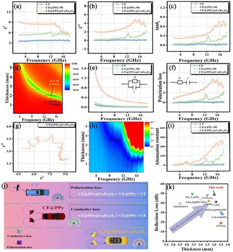 Image result for Complex Permittivity