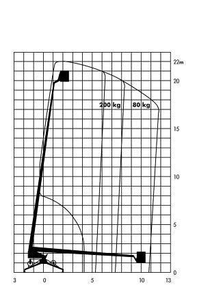 Spezial-Arbeitsbühne MA 22N | maltech.com
