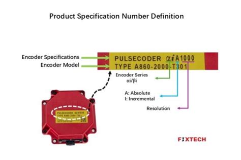 Image result for How Does the Encoder Work Fanuc