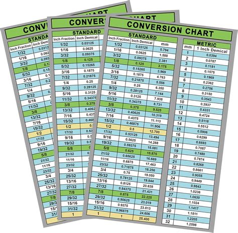 Inch Millimeter Conversion Chart | ppgbbe.intranet.biologia.ufrj.br