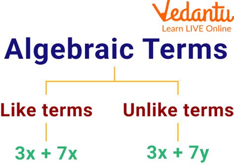 Subtracting Unlike Terms: Step-by-Step Guide for Students
