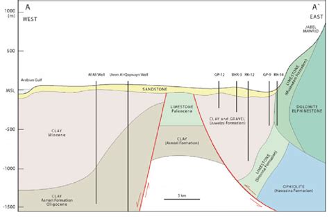 Image result for Subsurface Formations