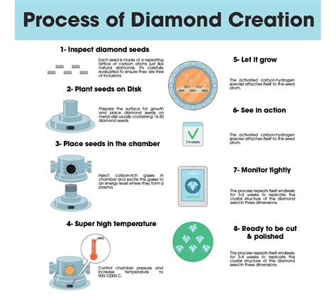 What Makes A Diamond Form at Matthew Langford blog