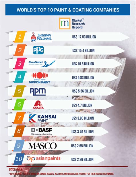 The Complete List of Paint Coatings Stocks Trading on the NYSE ...