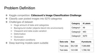 Image result for Multi-Class Images Classification without Using Framework