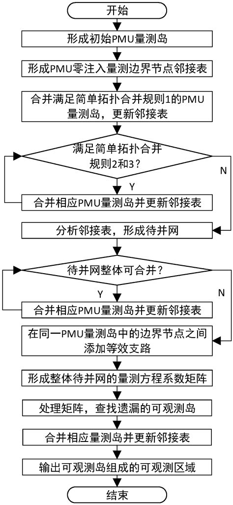 Image result for Observability Analysis