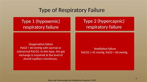 Hypercapnic Respiratory Failure