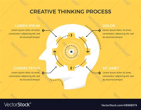 What Is an Example of Creative Thinking 的图像结果