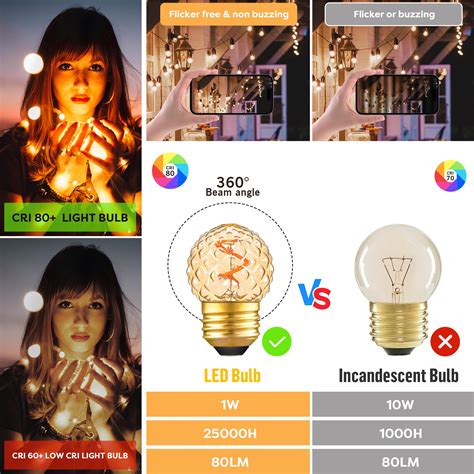 Light Bulb Replacement Guide 的图像结果