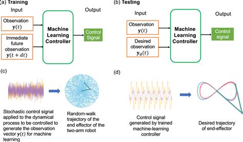 Image result for ControlLogix Machine Learn