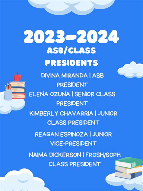 Q&A with Future ASB Class Presidents – Buena Speaks