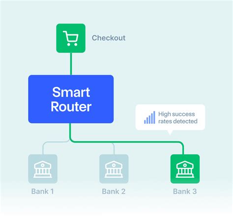 Accept Payments from Indian Customers, Settle Globally | Razorpay