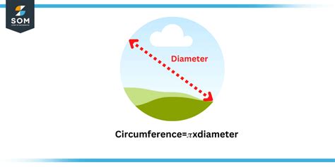 Image result for Circumference Explained