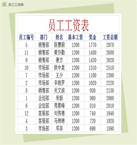 员工工资表Excel表格制作模板素材中国网精选下载 - 素材中国
