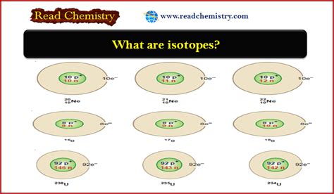 Image result for Isotopes Explained