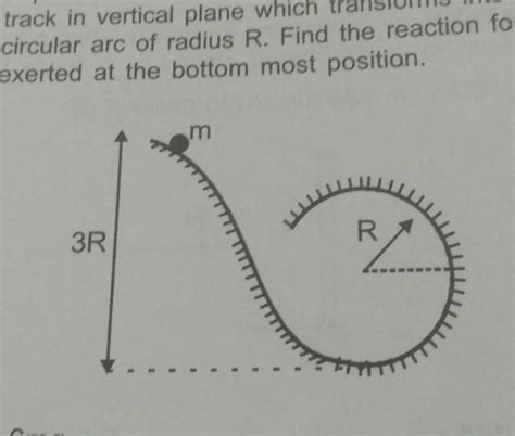 91. A particle of mass m is released on a smoothtrack in vertical plane ...
