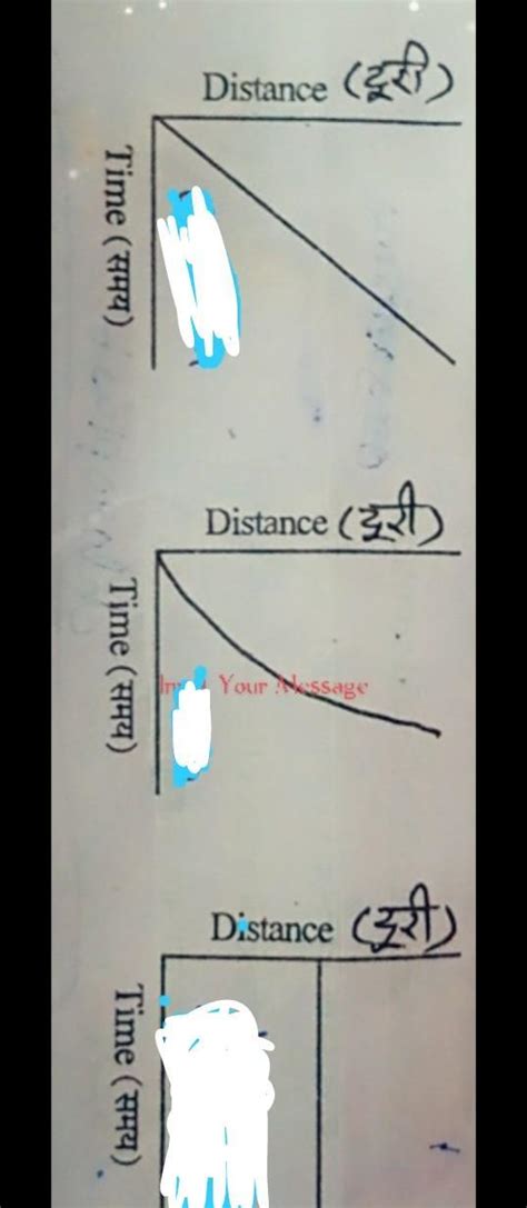 any one tellye konse konse motion pls - Brainly.in