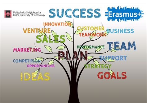 Image result for Erasmus Project