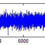 Image result for Laser Gyroscope