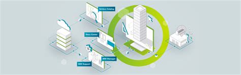 Digital Solutions | DE | Schüco International