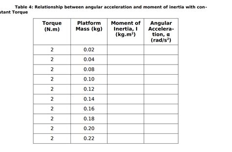Image result for Net Torque and Angular Acceleration