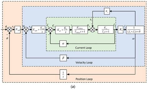 Structural Flexibility Effect on Spaceborne Solar Observation System’s ...