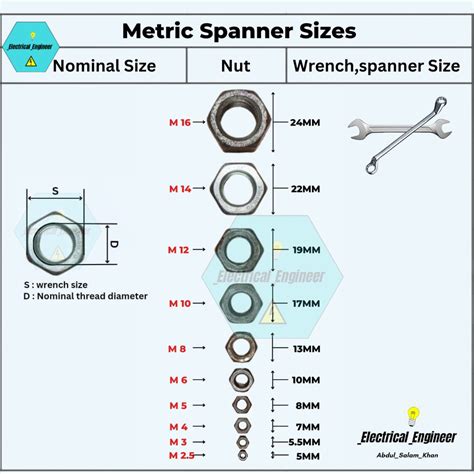 Hex Bolt Vs Spanner Size Chart at David Delarosa blog