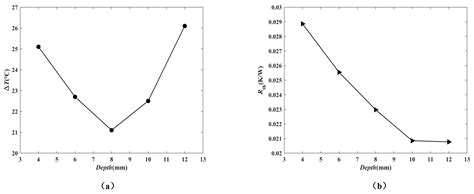 Study of the Performance of a Novel Radiator with Three Inlets and One ...