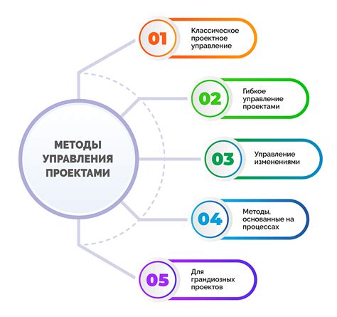 Проектное управление: этапы, системы и 14 работающих методологий ...