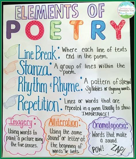 Image result for Basic Poetry Structure