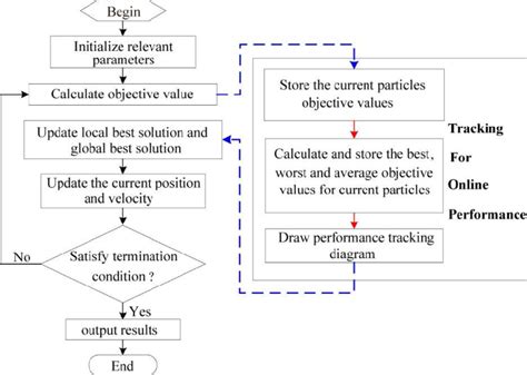 Image result for PSO Algorithm Icon