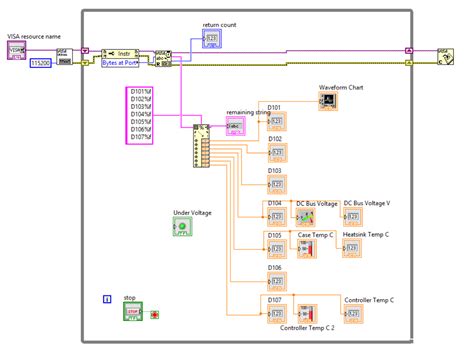 Image result for Visa Serial LabVIEW