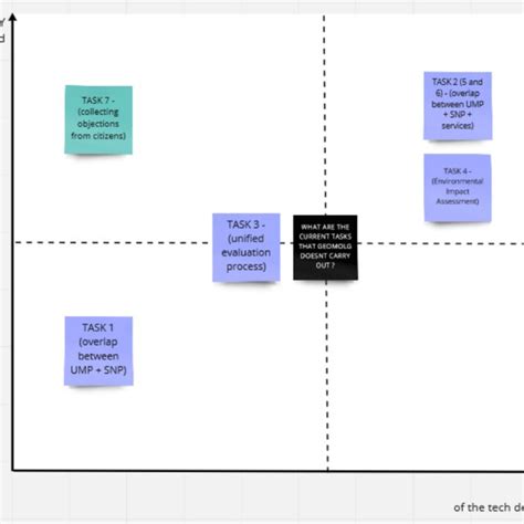 Image result for Task Group Definition