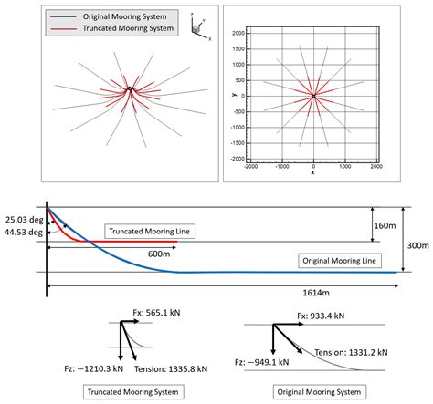 Investigation of Low-Frequency Pitch Motion Characteristics for KRISO ...