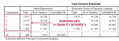 SPSS Factor Analysis - Absolute Beginners Tutorial