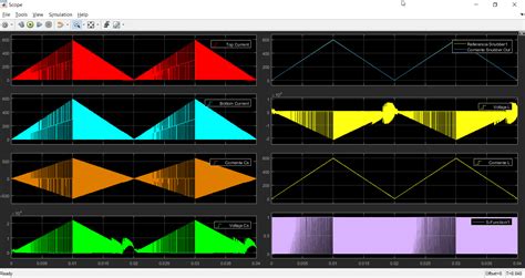 Debug Simulink Model Sample Time 的图像结果