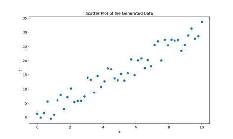 Image result for Examples of Linear Regression