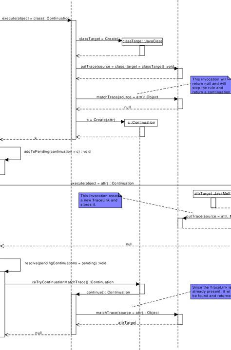 Image result for Second Class Example Java