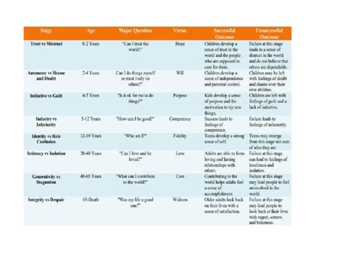 Image result for Identification of Stages of Development