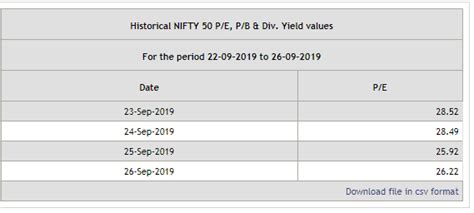 VFMDirect.in: Something funny about NIFTY PE ratio